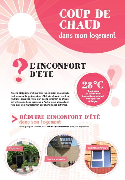 enrouleur-inconfort-ete enrouleur-inconfort-ete