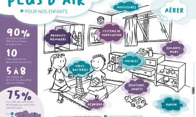 Affiche Plus d&rsquo;air pour nos enfants – crèche et école (2020)