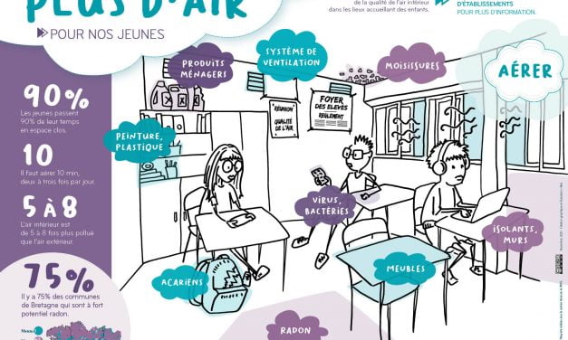 Affiche Plus d&rsquo;air pour nos jeunes – collèges et lycées (2021)