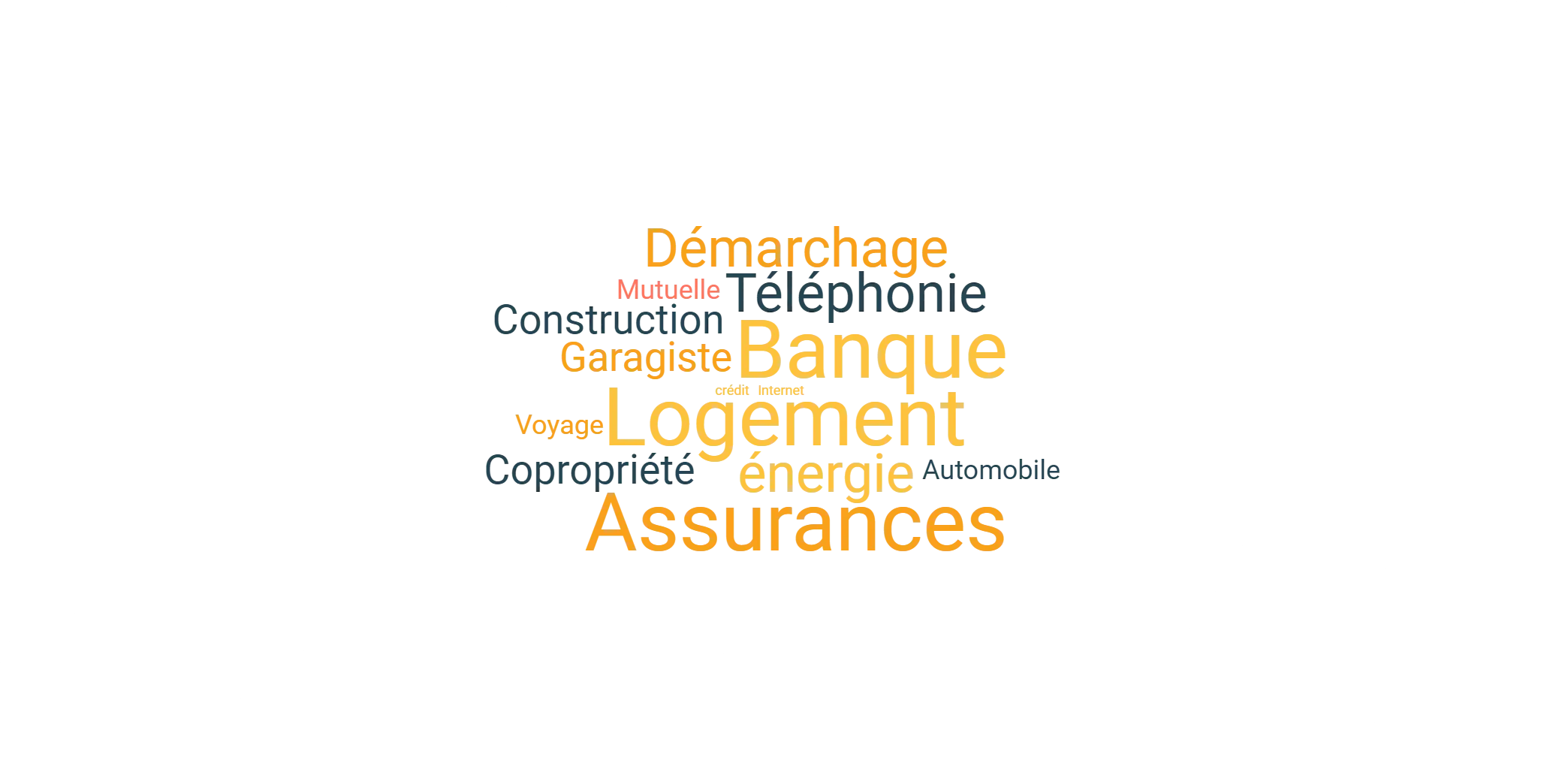 nuage-de-mots-mce rennes nuage-de-mots-mce rennes