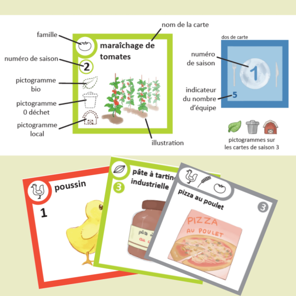 Jeu Champ des possibles 1