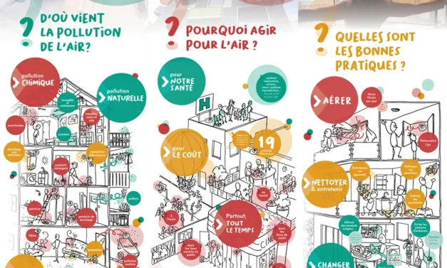 En bonne santé chez moi : 3 panneaux sur l&rsquo;air intérieur (2024)