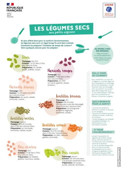 legumes secs ademe