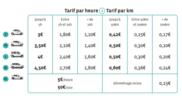 citiz-tarif-abonnement-2026
